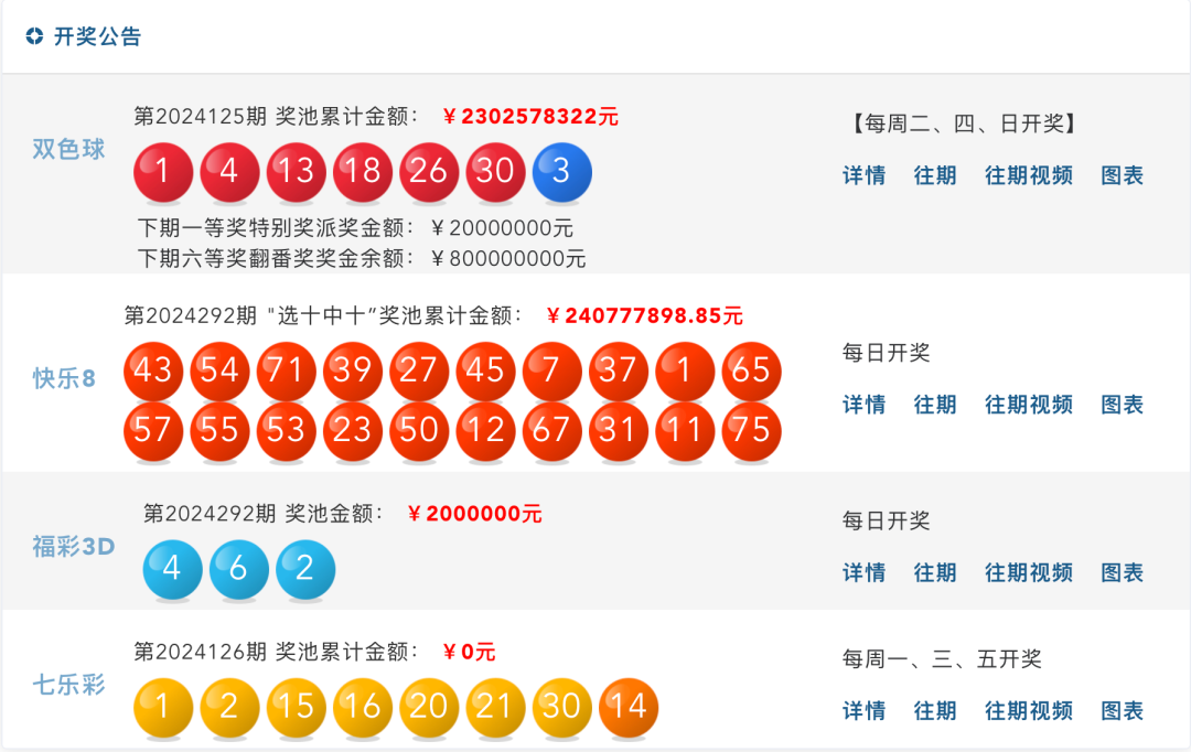 最新20选5开奖结果揭晓与深度分析