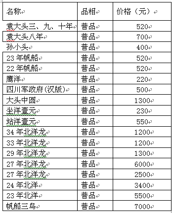 银元最新价格表与市场趋势深度解析