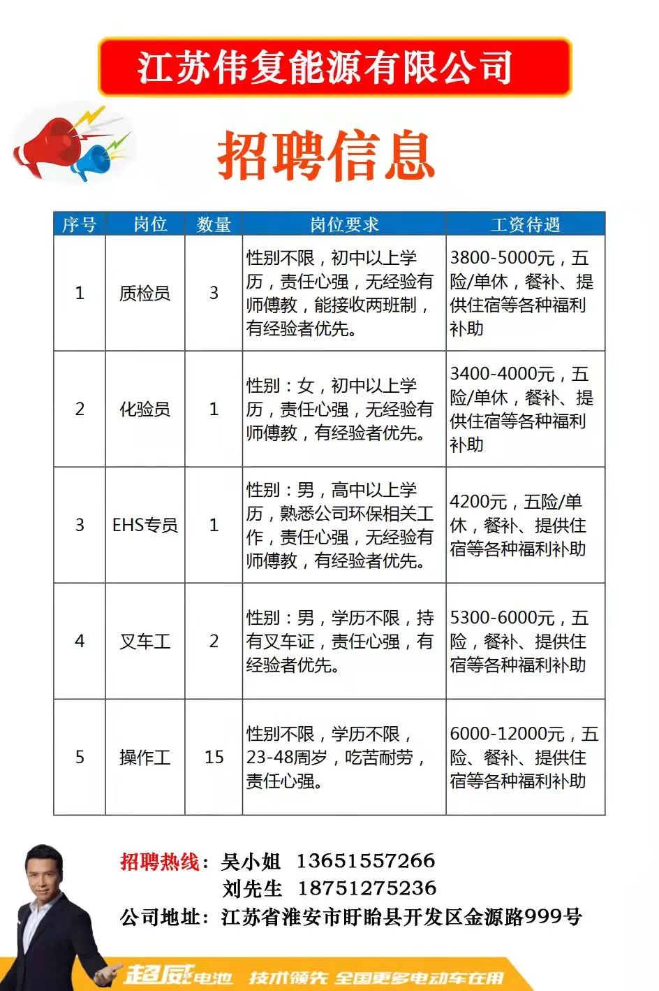 上海招聘网最新招聘动态全面解析