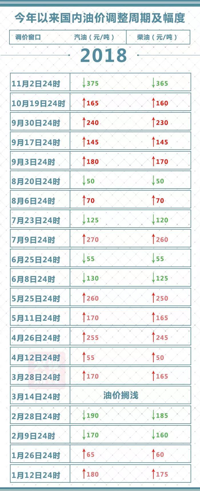 国际原油最新动态分析与价格走势预测