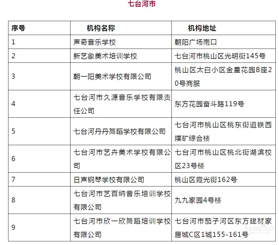 七台河最新信息网，连接共享，你我共筑未来