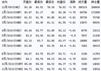 原油期货最新行情解析及市场走势展望