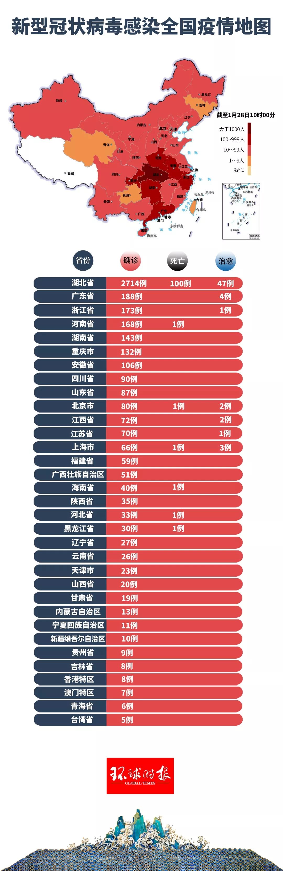 全国最新病毒感染动态及全民抗击疫情行动纪实