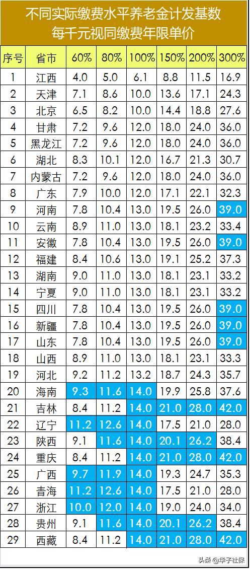 社会变革下的退休制度调整与挑战，最新退休年龄表解析