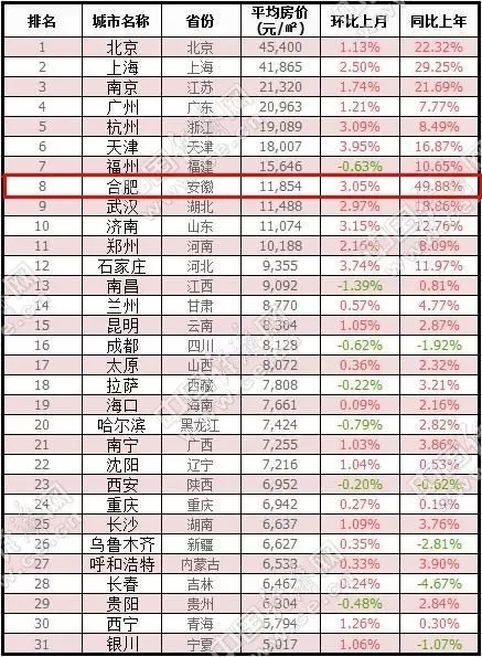 合肥二手房价格最新动态解析