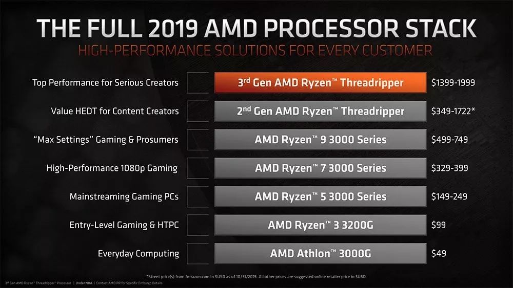 AMD最新CPU性能革命性提升，展望未来的技术飞跃