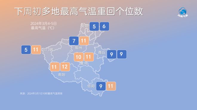 驻马店最新天气预报信息