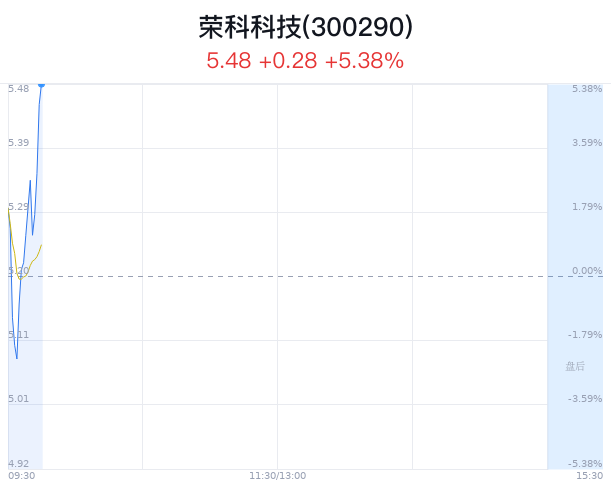 荣科科技最新动态全面解析