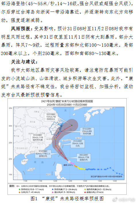 台风最新预报，如何应对挑战，保障安全