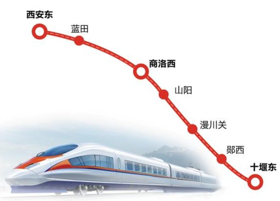 西十高铁进展顺利，未来值得期待的新动态