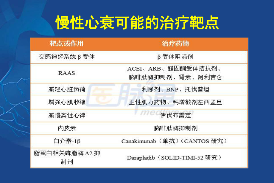 心衰治疗新里程碑，特效药研究与应用进展探索