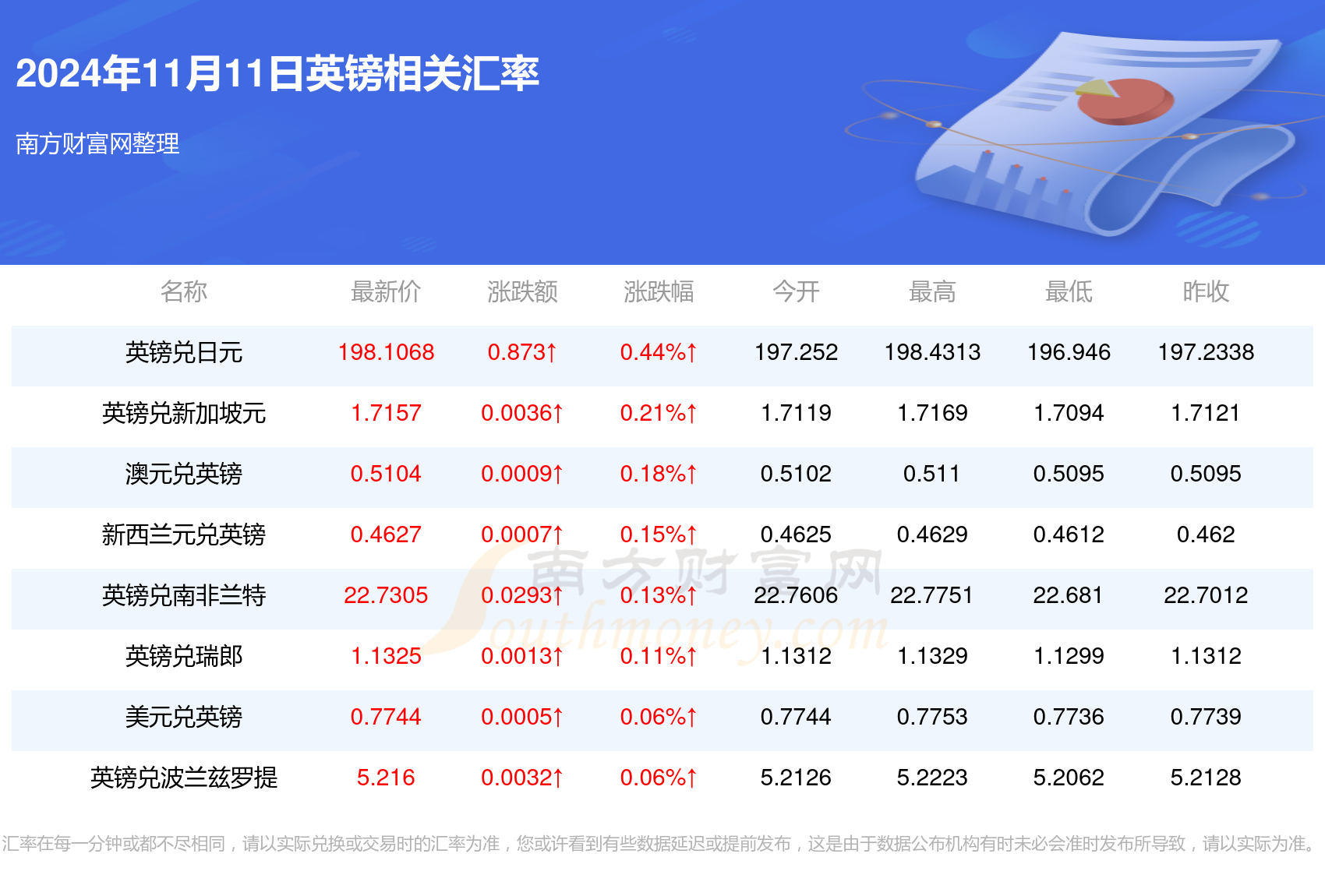 人民币兑英镑汇率最新动态，影响、波动与应对策略