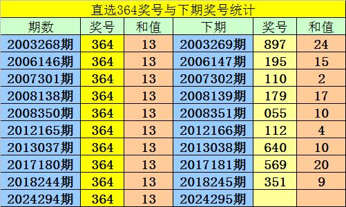 揭秘未来预测，最新最准的3D号码预测技术探秘