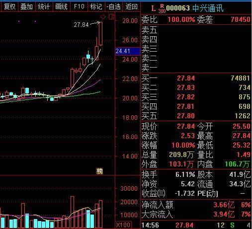 中国股市最新消息深度解析，市场动态与投资策略