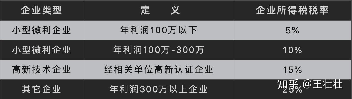 最新企业所得税解读及其对企业的影响