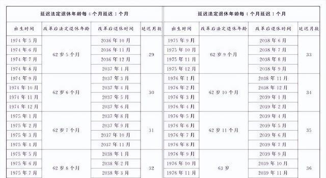 解析延长退休年龄最新规定