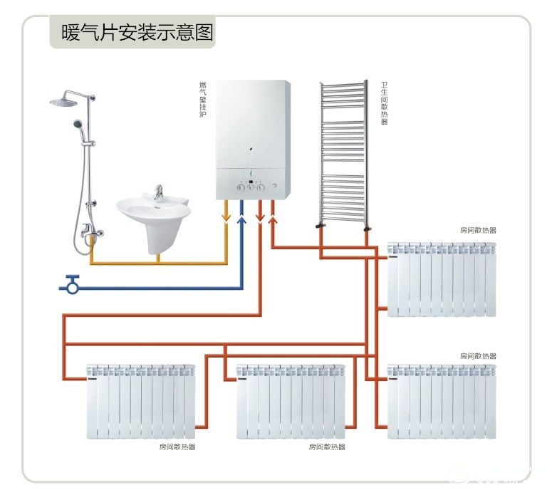 暖气片最新安装方法详解