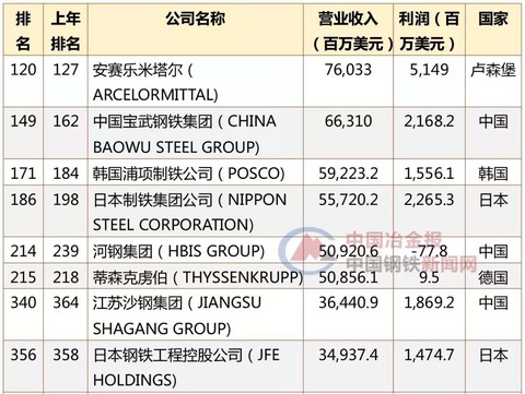 全球500强企业最新排名深度解析，全球瞩目的商业格局演变