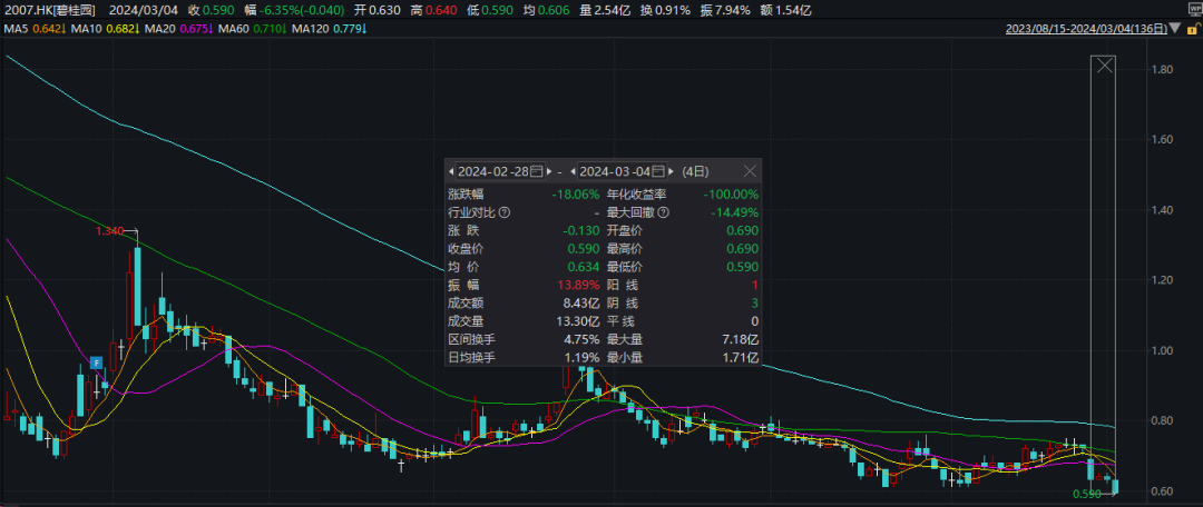 深赛格重组最新消息解析