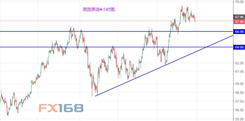 美国原油最新走势图深度解析