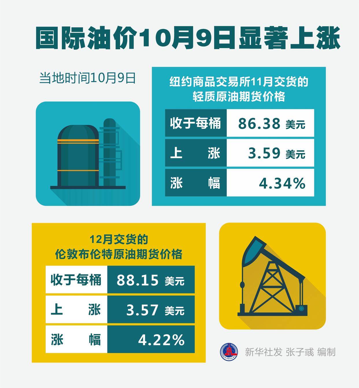 国际原油市场动态及最新油价解析