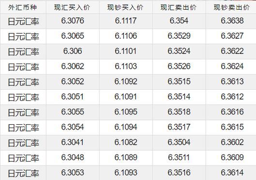 日元汇率最新动态解析