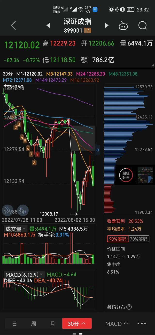 明天股市预测及市场走势最新消息分析