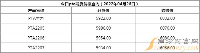 近期PTA价格动态分析