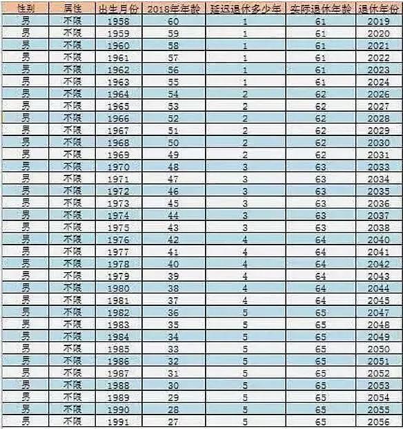 解读最新部队退休年龄规定