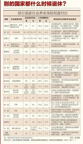 解析退休年龄最新规定，65岁背后的深层含义