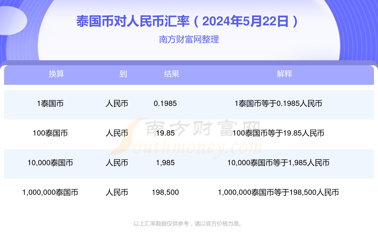 人民币兑泰铢汇率的最新动态与市场分析