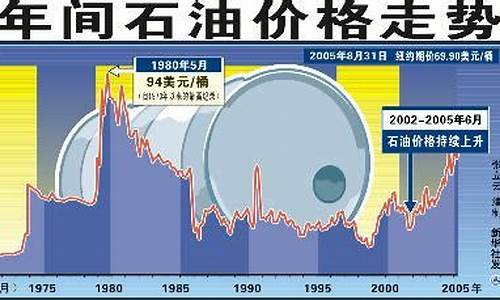 国际油价走势图揭秘，波动背后的因素与影响深度解析