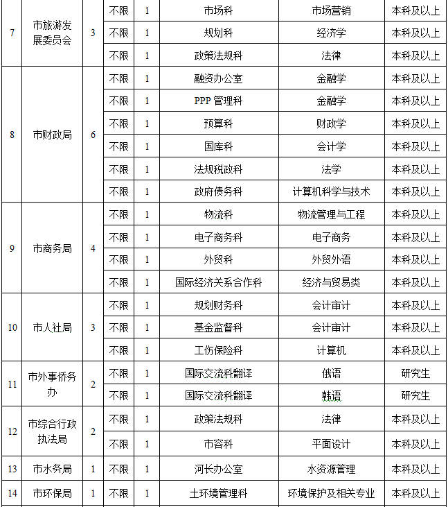 最新牡丹江招聘动态，开启职场新篇章，掌握职业先机